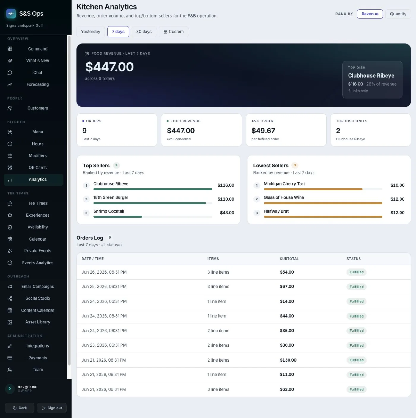 Golf Ops kitchen analytics dashboard with food revenue, order volume, top sellers, lowest sellers, and order log.